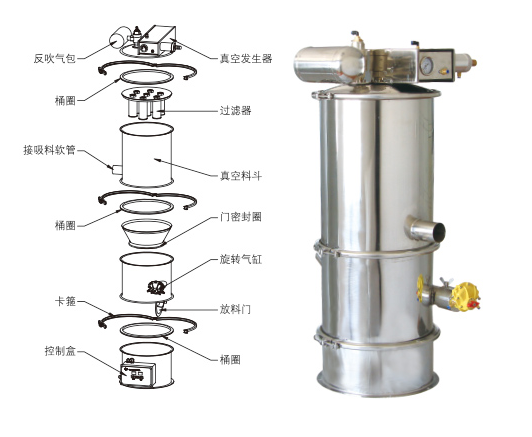 真空上料機(jī)吸不到料、堵料、輸送量低是什么原因